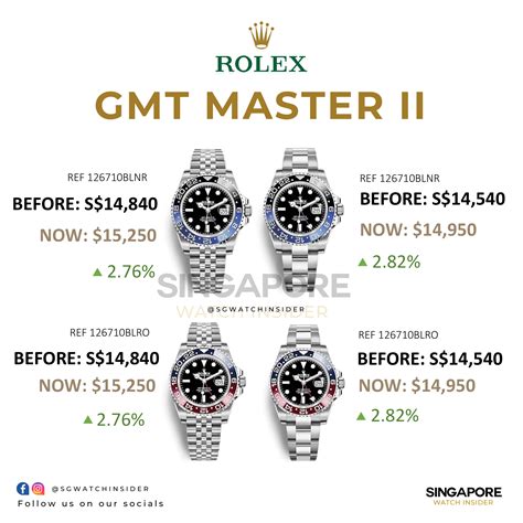 brand new rolex prices singapore|rolex watch singapore price list.